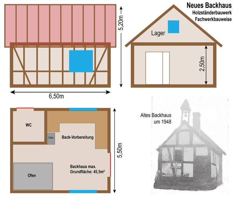 Aufriss und Grundriss des neuen Bandorfer Backhauses